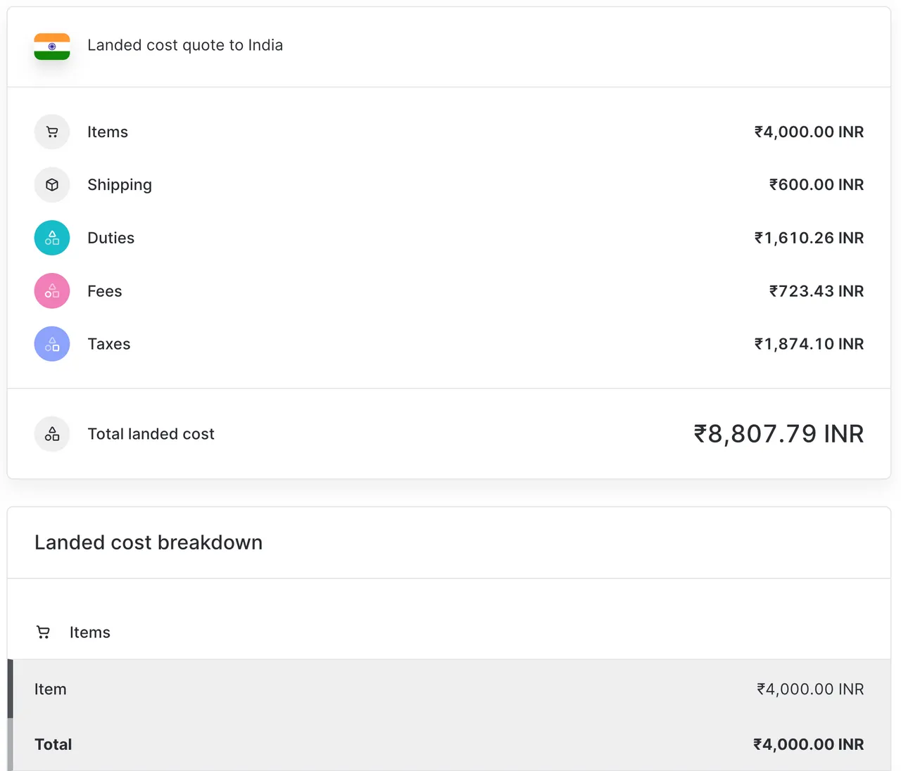 Landed cost quote for a shipment to
India